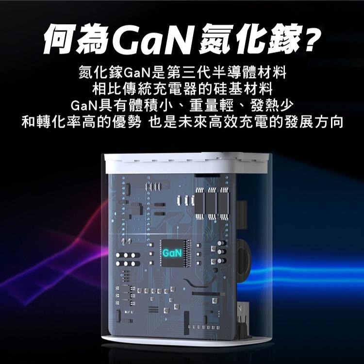 SHOWHAN 48W GaN 氮化鎵 PD+QC3.0 雙孔 折疊  充電器 PD快充 PPS 適用iphone15-細節圖6