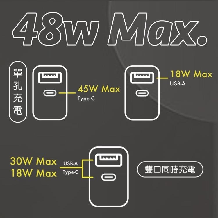 SHOWHAN 48W GaN 氮化鎵 PD+QC3.0 雙孔 折疊  充電器 PD快充 PPS 適用iphone15-細節圖9