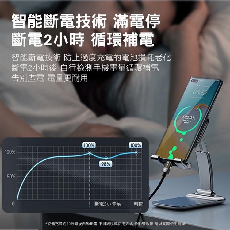 Mcdodo 麥多多 影藍系列 智能斷電 100W 雙Type-C i15/16適用 蘋果 安卓 USB-細節圖6