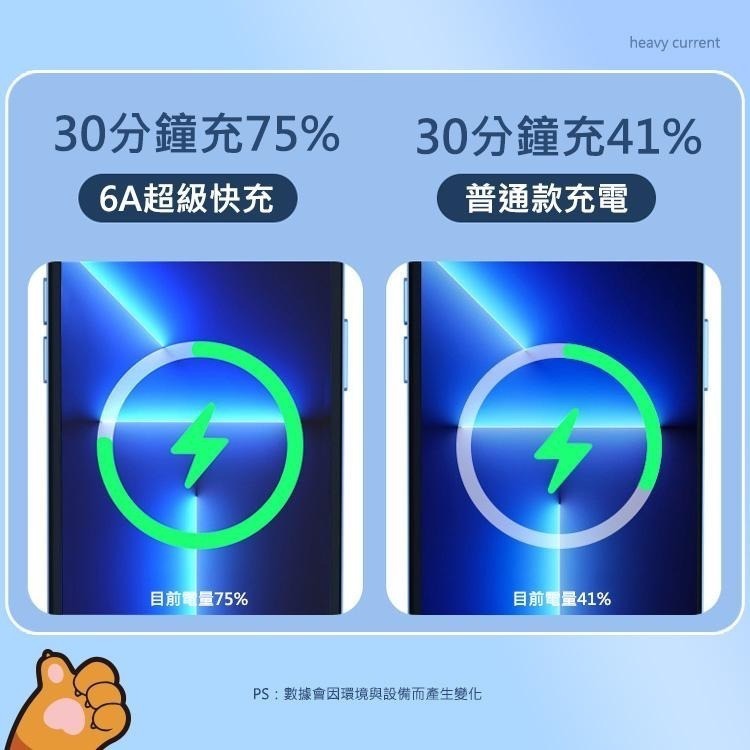 Mr.OC 100W 馬卡龍1分3伸縮快充充電線 USB-A to 平果/MicroUSB/Type-C 1.2M-細節圖8