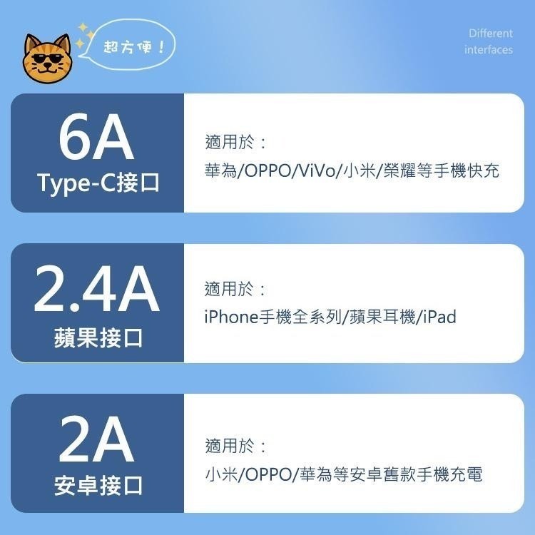 100W 馬卡龍1分3伸縮快充充電線 USB-A to 平果/MicroUSB/Type-C 1.2M-細節圖5