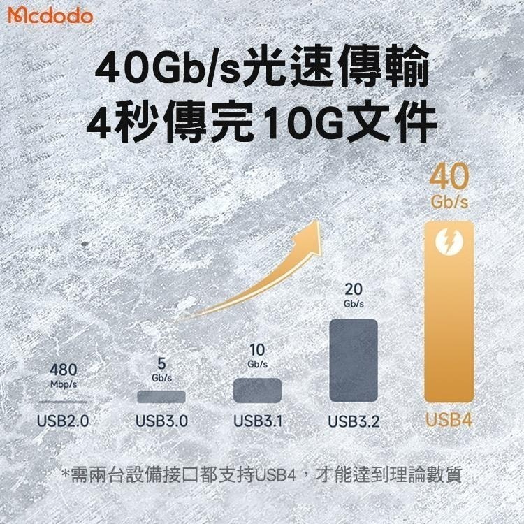 Mcdodo 麥多多 USB4 Thunderbolt4 雷電4 40GBps 8K 240w 雙Type-C充電線-細節圖6