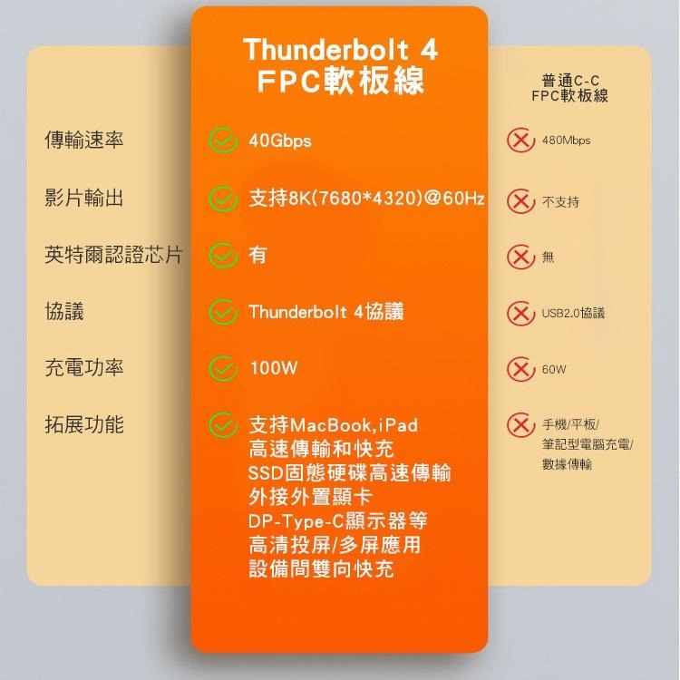 【SHOWHAN】Thunderbolt 4 40GBps 軟板線 100W 快充線-13CM 另有QC4.0 100W-細節圖7