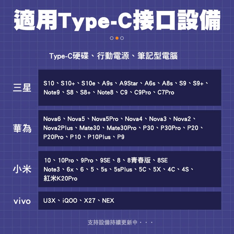 【SHOWHAN】40GBps 軟板線 100W 快充線-13CM 另有QC4.0 100W-細節圖10