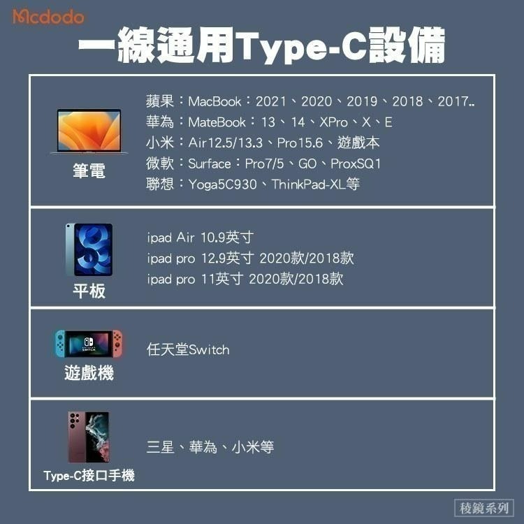 Mcdodo 麥多多 稜鏡系列充電線 適用平果15 Type-C PD快充線 iphone手機平板可用 編織傳輸線-細節圖8