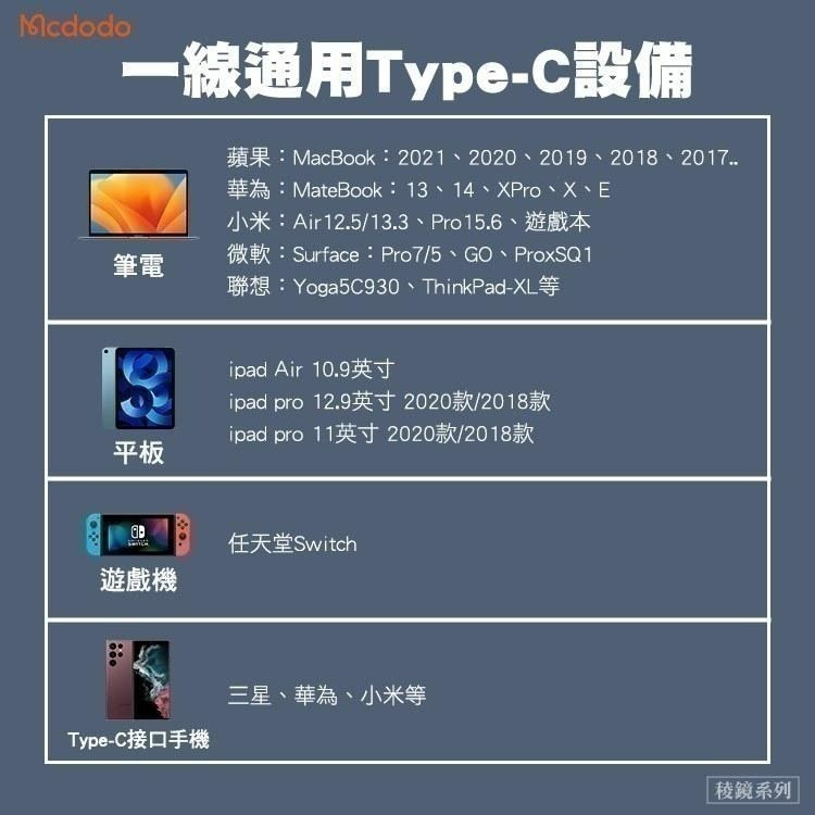 Mcdodo 麥多多 稜鏡系列充電線 適用平果15 Type-C PD快充線 iphone手機平板可用 編織傳輸線-細節圖8