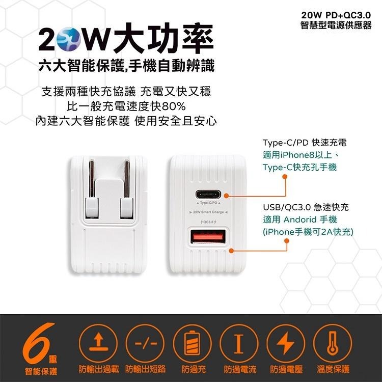 SHOWHAN 台灣製公司貨 20W PD+QC3.0充電器+四合一PD60W快充線組-細節圖3