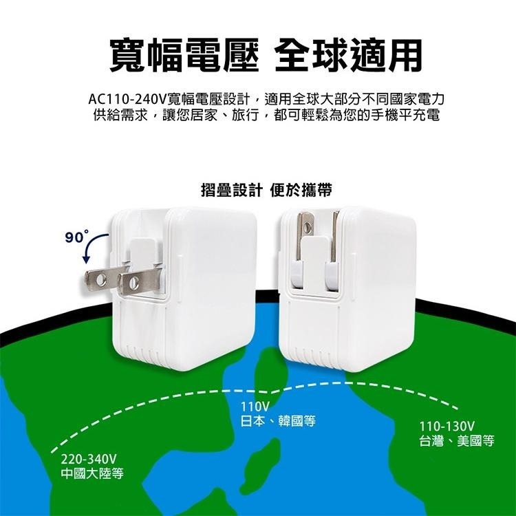 SHOWHAN 台灣製公司貨 20W PD+QC3.0充電器+四合一PD60W快充線組-細節圖4