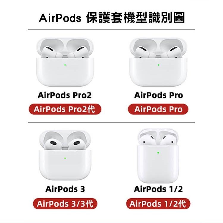 潮牌 帽T 大白鯊 造型保護套 適用 AirPods  1/2代 Pro 3代-細節圖3