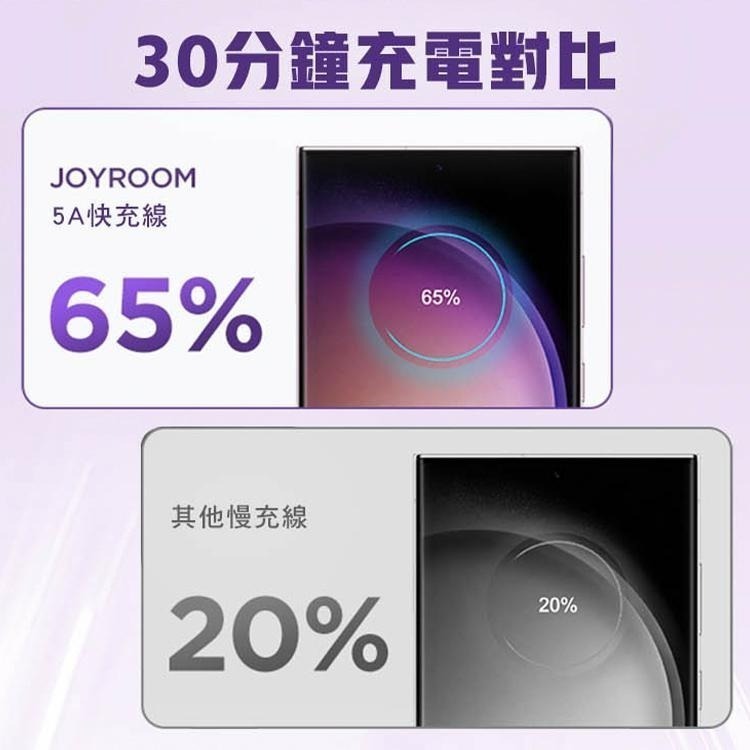 JOYROOM  幻彩系列 雙Type-C 100W 快充線 USB-A to Type-C 充電線 另60w 快充線-細節圖4