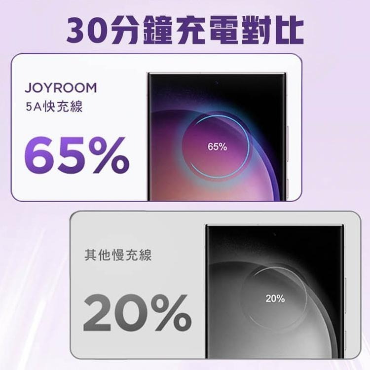 JOYROOM  幻彩系列 雙Type-C 60W 快充線 USB-A to Type-C 充電線-細節圖4