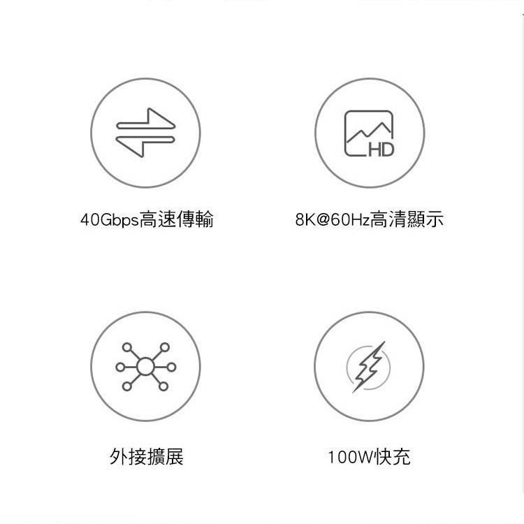 SHOWHAN USB4 40GBbps Type-C to Type-C 100W 直頭 彎頭 鋁殼編織 PD快充線-細節圖3