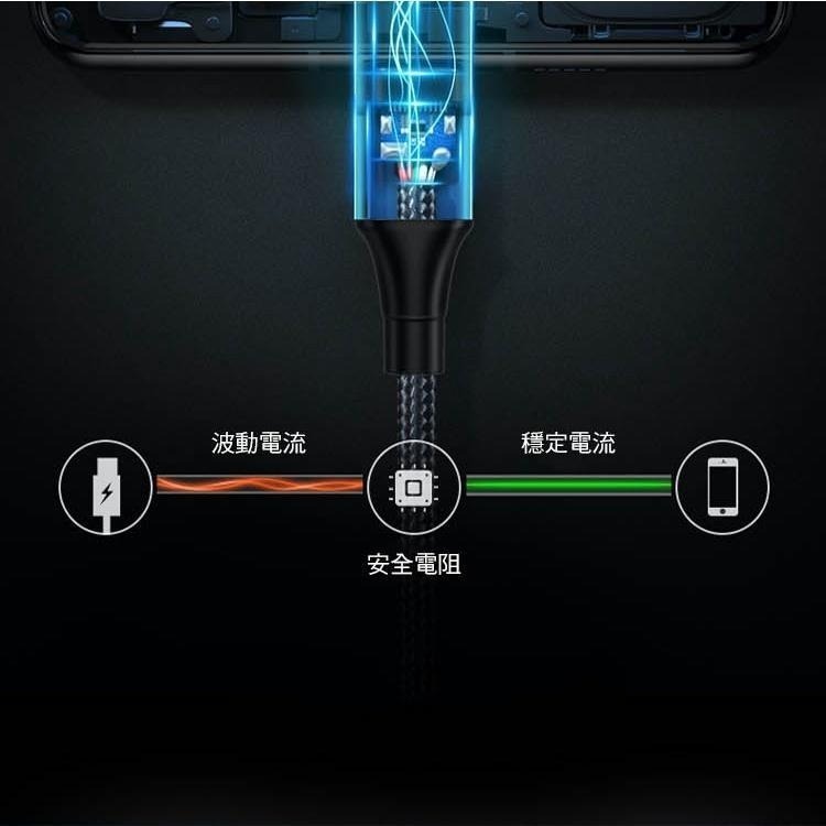 SHOWHAN USB4 40GBbps Type-C to Type-C 100W 直頭 彎頭 鋁殼編織 PD快充線-細節圖8