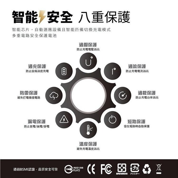 65W GaN 氮化鎵 1A2C 快充頭 PD 充電器 5A 快充 可充 MAC 台灣製造 另有67W 100W-細節圖4
