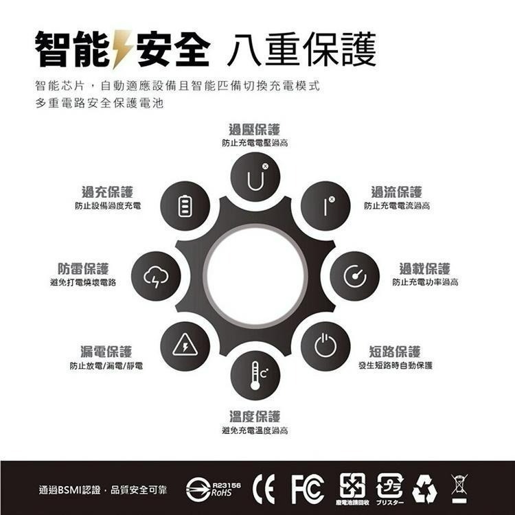 65W GaN 氮化鎵 1A2C 快充頭 PD 充電器 5A 快充 可充 MAC 台灣製造 另有67W 100W-細節圖4