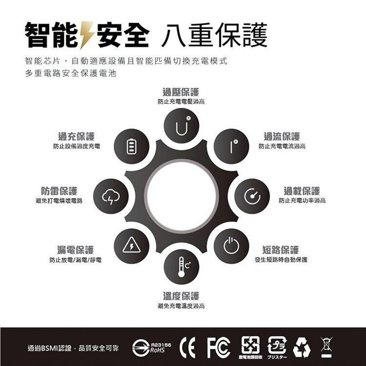 【限時購】65W GaN 氮化鎵 1A2C 快充頭 PD 充電器 5A 快充 可充 MAC  另有67W 100W-細節圖4