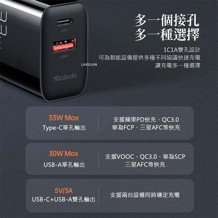 Mcdodo 麥多多 雙孔 33W PD充電快充頭 雙Type-C 60W 傳輸線組 支援i15 適用平果 安卓手機-細節圖9