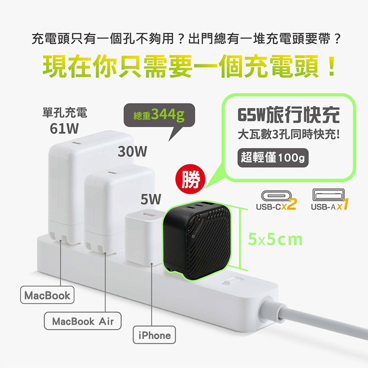 UNIQTOUGH 65W 67W 氮化鎵GaN 三孔充電器 PD快充 迷你體積 閃電提速 PD充電頭 MAC充電器-細節圖11