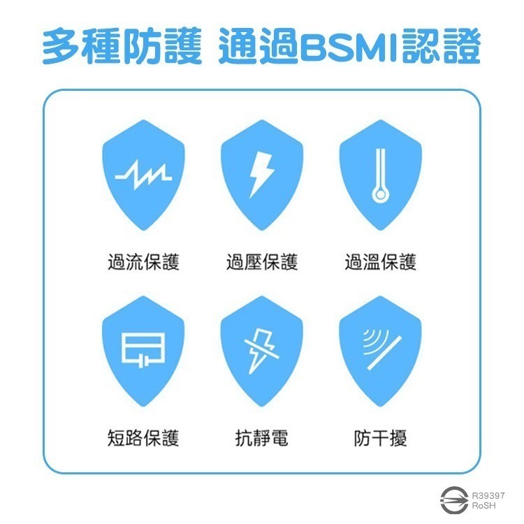 POLYBATT 140W氮化鎵 四孔極速充電組合包(充電頭+雙Type-C240W充電線)-細節圖7