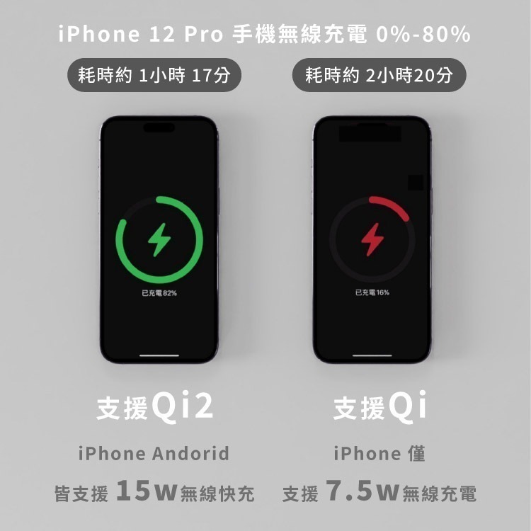 Allite WQ1 2+1 磁吸無線充電座-細節圖8