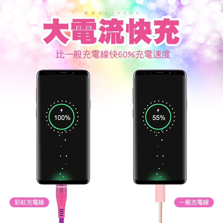 【SHOWHAN】彩虹一拖三 USB-A to Lightning/Micro/Type-C 快充充電線-1.2M-細節圖6