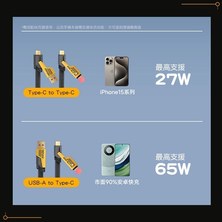 【SHOWHAN】機甲風 四合一 PD27W+65W 二拖二 USB-A to Type-C +蘋果 to TC 快充線-細節圖10