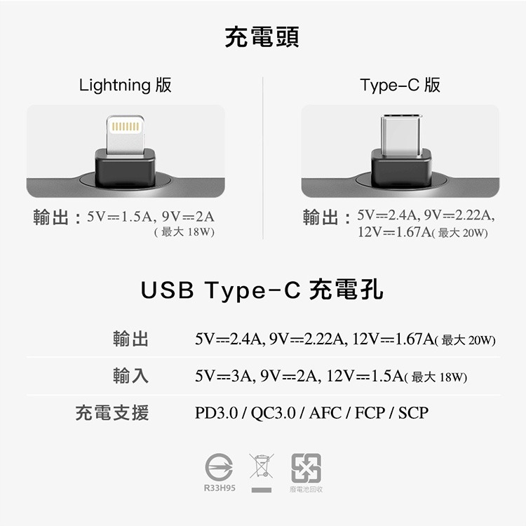 PhotoFast LIGHTING POWER PD快充口袋行動電源-Type-C頭-細節圖11