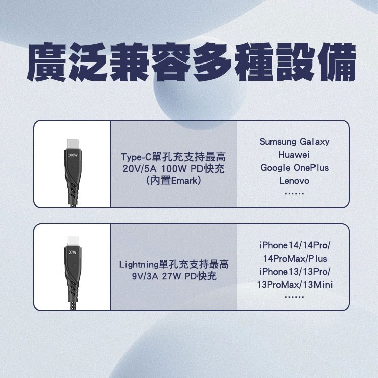 SHOWHAN PD 100W+27W 二拖二 USB-A+Type-C to Lightning+Type-C充電線-細節圖4