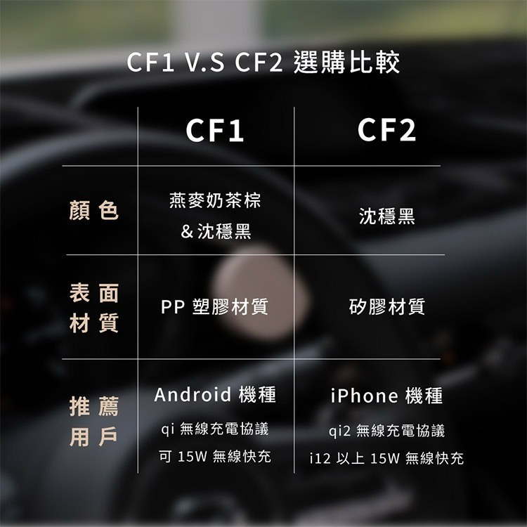 Allite CF2 Qi2 三合一 MagSafe 磁吸充電香氛手機架｜支援最新Qi2 無線充電協議-都市沉穩黑-細節圖4
