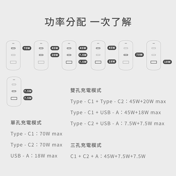 Allite A1 Pro 70W 1A+2C 氮化鎵 三孔快充充電器附萬國轉接頭-細節圖10