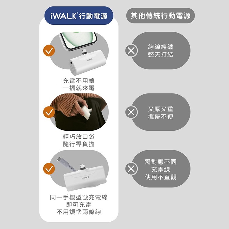 iWALK 四代 20W升級版 4500mAh口袋行動電源Type-C頭-細節圖6