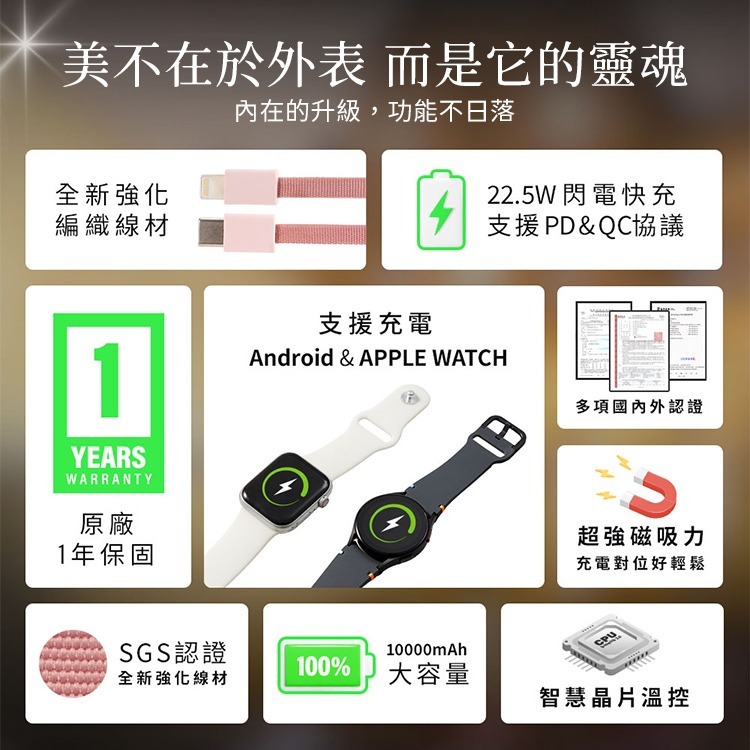 米沃 22.5W 七合一無線磁吸快充行動電源 Pro 10000mAh-細節圖4