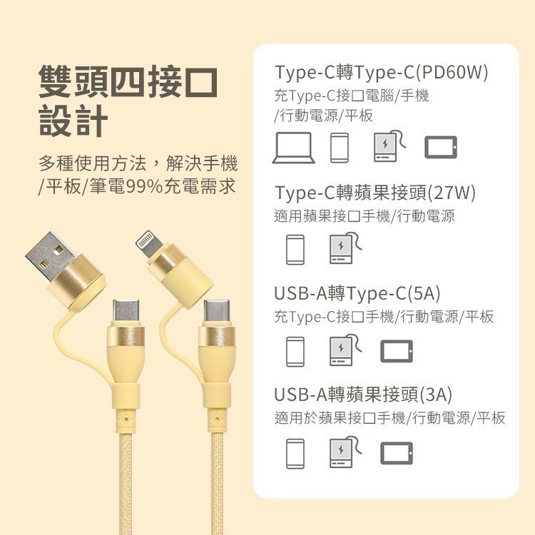 【限時購】馬卡龍 四合一 PD編織快充線 60W充電線-細節圖4