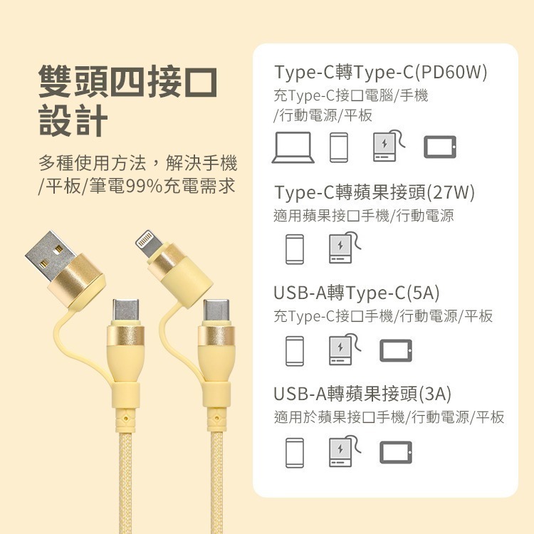 SHOWHAN 馬卡龍 四合一 PD編織快充線 60W充電線-細節圖3