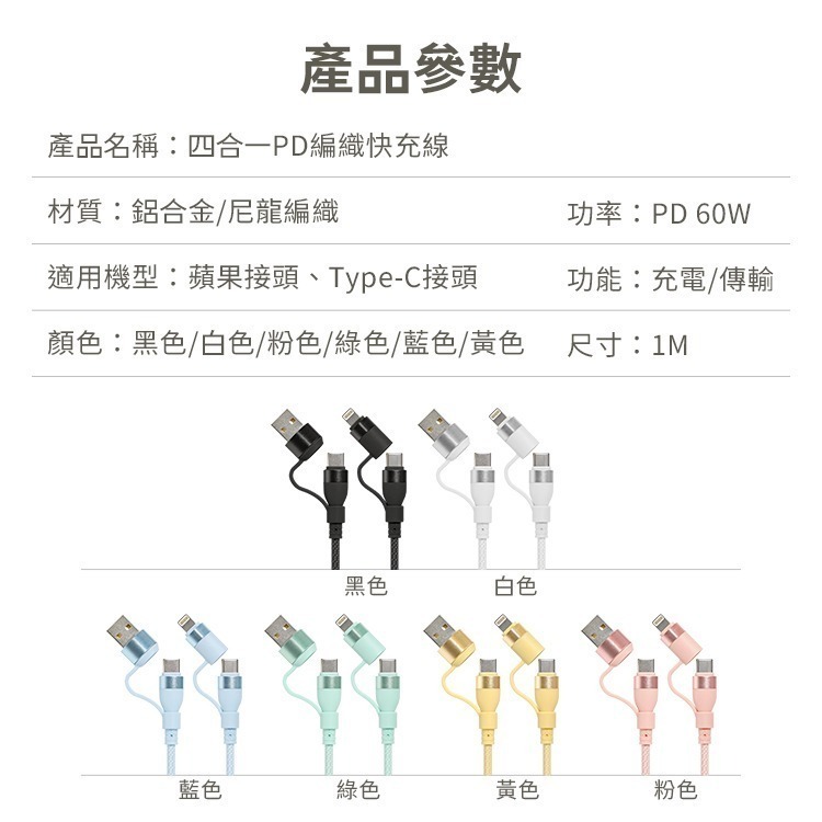 SHOWHAN 馬卡龍 四合一 PD編織快充線 60W充電線-細節圖9