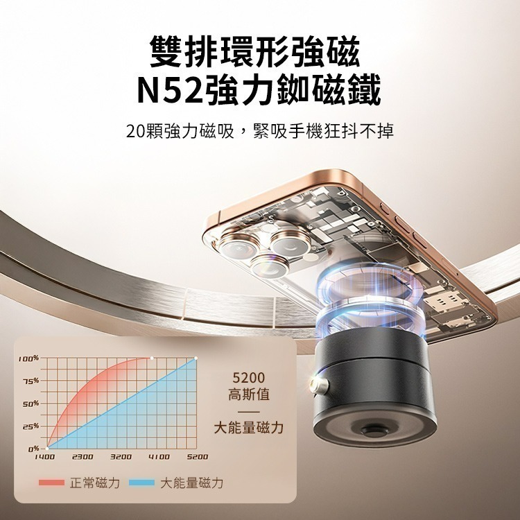 SHOWHAN 全新升級 吸盤磁吸車載支架手機支架A2-細節圖8