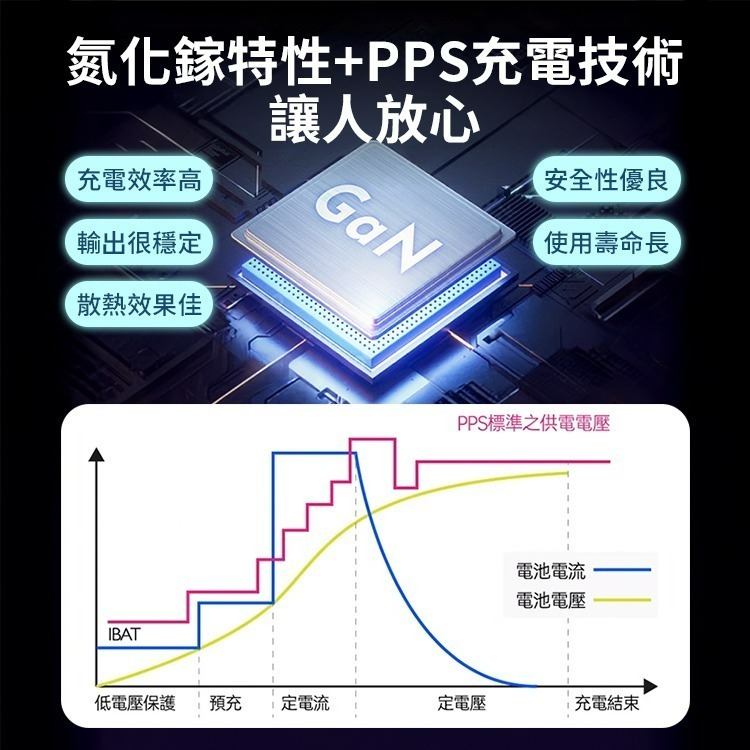 POLYBATT 氮化鎵 GaN 70W 可折疊 三孔快充頭-細節圖2