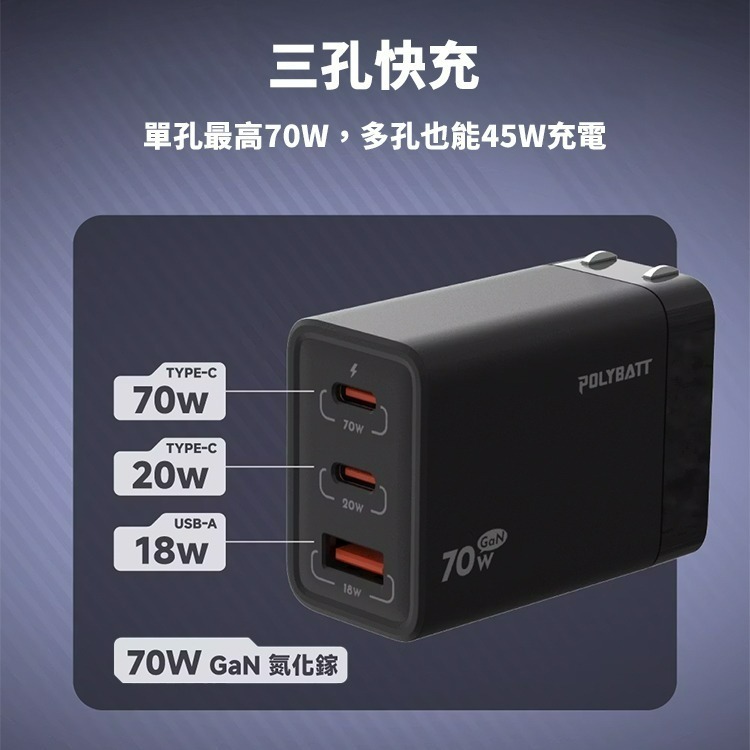 POLYBATT 氮化鎵 GaN 70W 可折疊 三孔快充頭-細節圖4