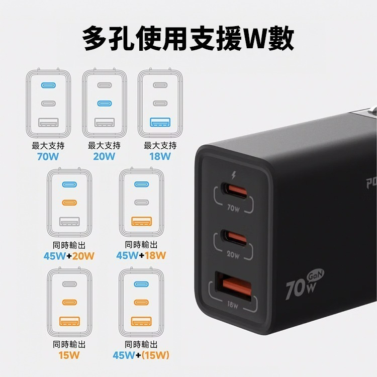 POLYBATT 氮化鎵 GaN 70W 可折疊 三孔快充頭-細節圖5