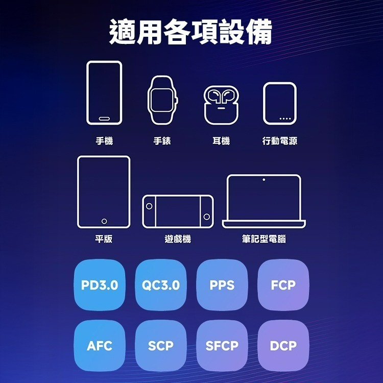 POLYBATT 氮化鎵 GaN 70W 可折疊 三孔快充頭-細節圖6