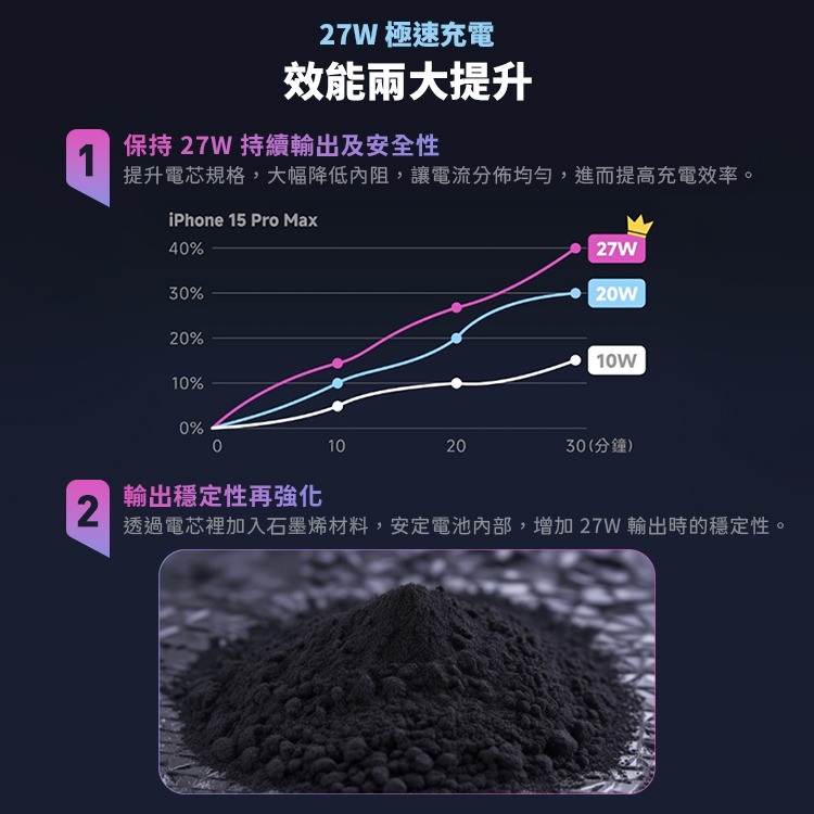 POLYBATT CYBER Qi2 27W 磁吸無線充電行動電源10000mAh-細節圖9