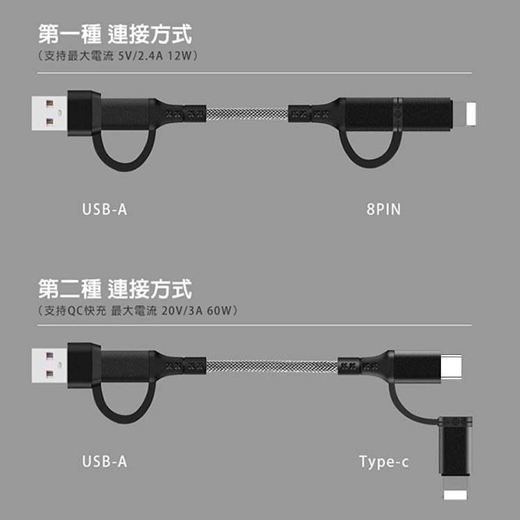 【限時購】4合1鋁合金屬編織PD快充線Type-C / Lightning 適用i15 16 17-細節圖8