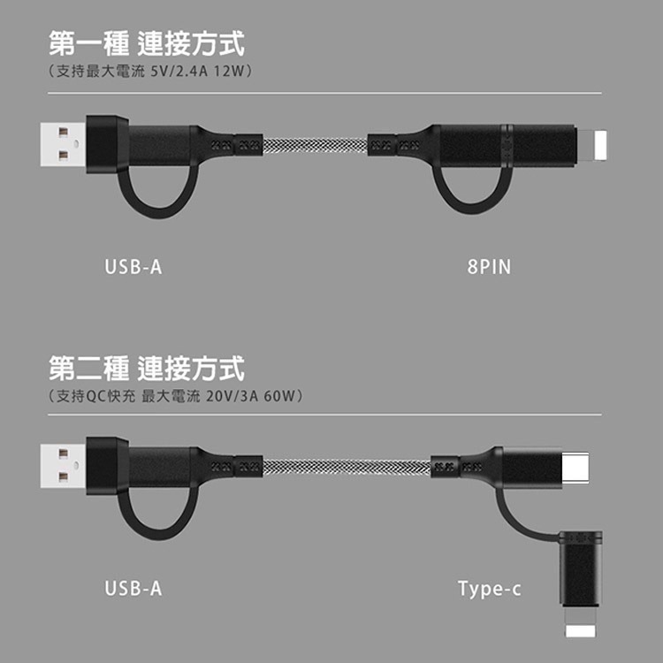 【限時購】4合1鋁合金屬編織PD快充線Type-C / Lightning 適用i15 16 17-細節圖8