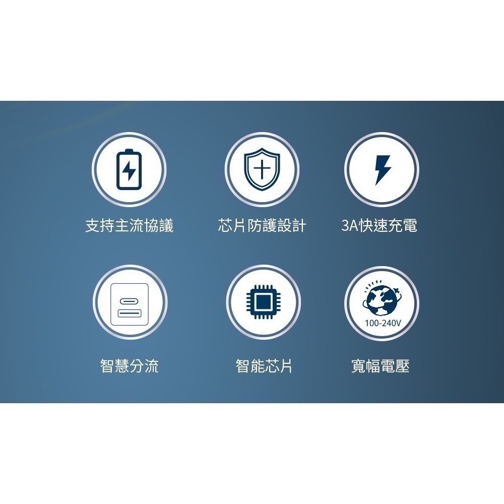 【7-ELEVEN 門市團購】20W 雙孔快充充電器+ Type-C to Type-C 60W PD快充編織線1M-細節圖9