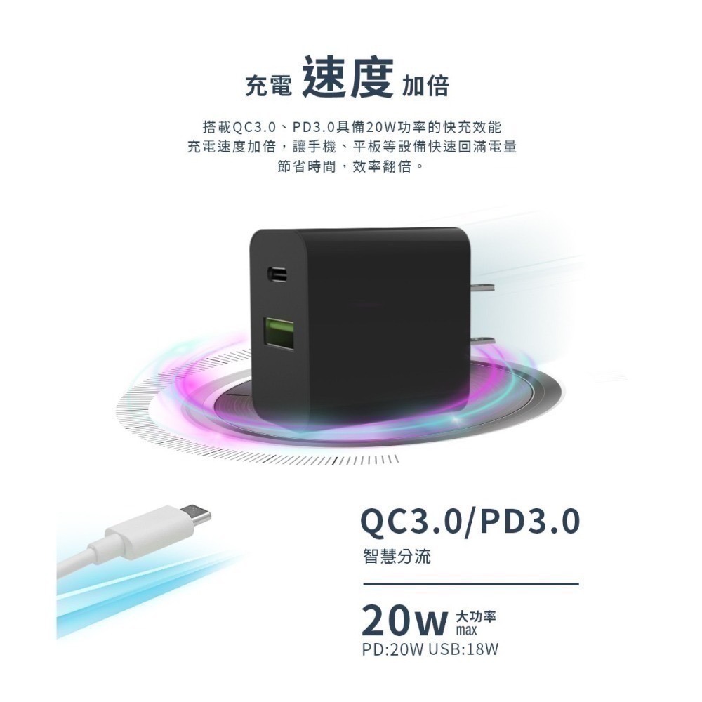 【限時購】20W 雙孔快充充電器+ Type-C to Type-C 60W PD快充編織線1M-細節圖6