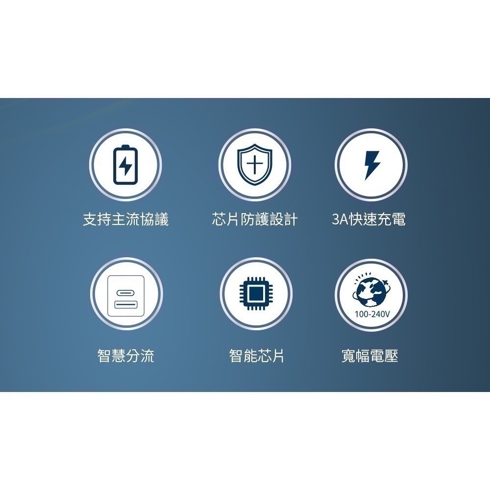 【限時購】20W 雙孔快充充電器+ Type-C to Type-C 60W PD快充編織線1M-細節圖9