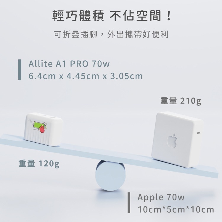 Allite A1 PRO 70W 三孔氮化鎵快充充電器｜dtto friends 聯名款-細節圖8