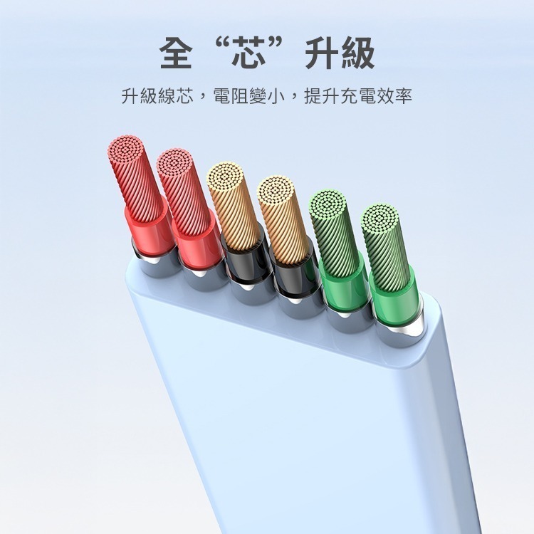 【7-ELEVEN 門市團購】馬卡龍繽紛100W四合一伸縮PD快充充電線1m-細節圖9