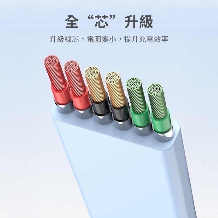 【7-ELEVEN 門市團購】馬卡龍繽紛100W四合一伸縮PD快充充電線1m-細節圖9