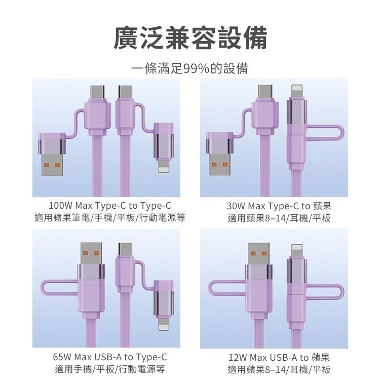 【限時購】馬卡龍繽紛100W四合一伸縮PD快充充電線1m-細節圖6